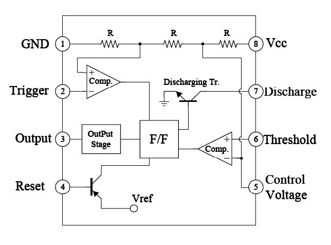 دیتاشیت ne555