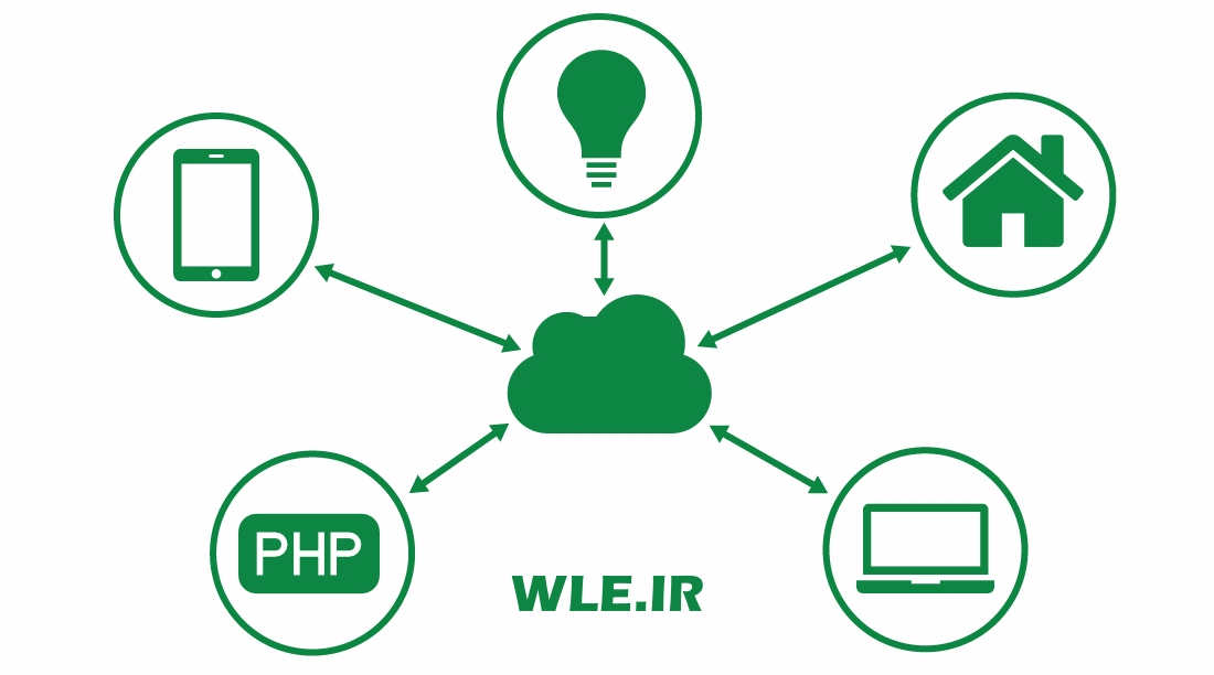 دوره آموزشی اینترنت اشیا IOT