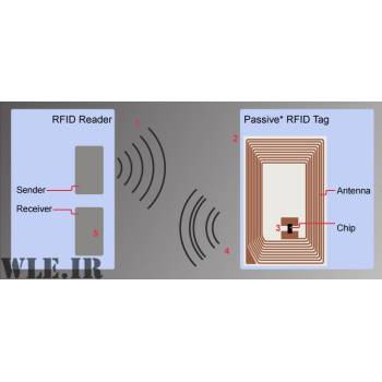 دانلود پروژه RFID + توضیحات و مقاله کامل