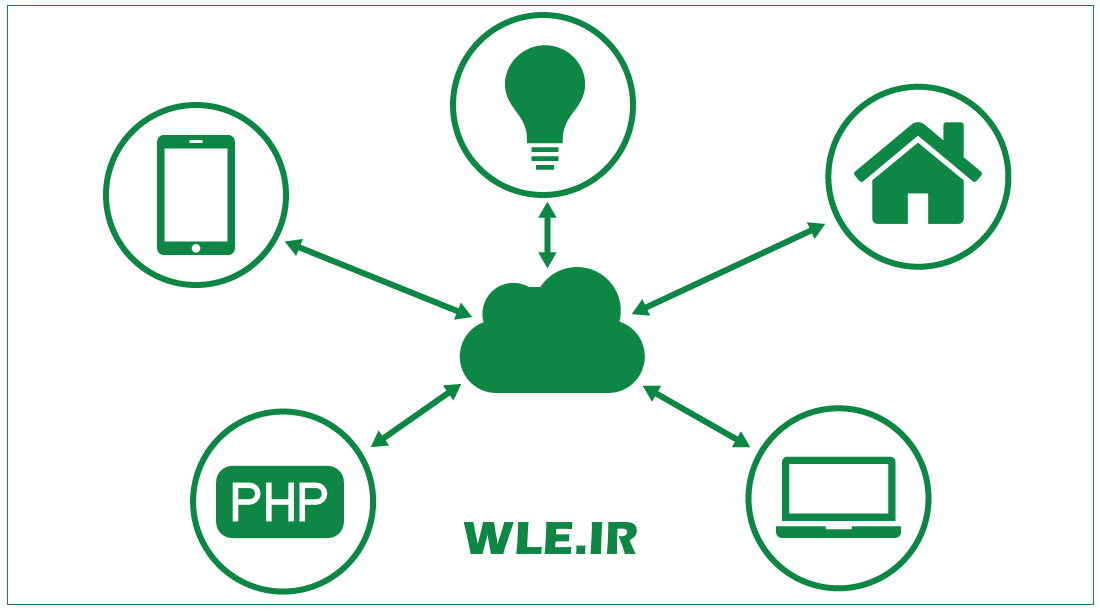 دوره آموزشی اینترنت اشیا IOT