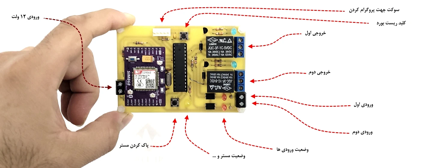 پروژه ساخت ردیاب GPS خودرو با ماژول SIM868