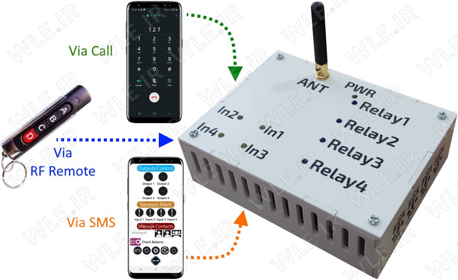 پروژه آموزشی کیت سخنگوی کنترل وسایل با تماس تلفنی و پیامک و SIM800