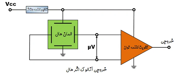 Analog-Output-Hall-Effect-Sensor-Circuit-Diagram