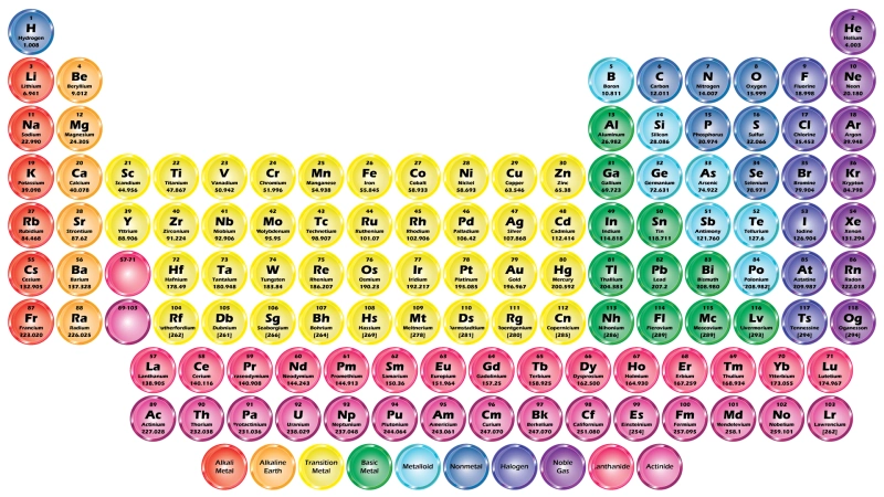 Periodic-table-periodic-table of-elements