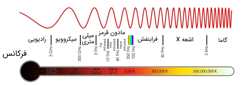 temperature-electromagnetic-spectrum.jpg