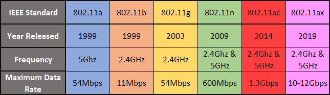 wifi-standards-quick-comparison-table
