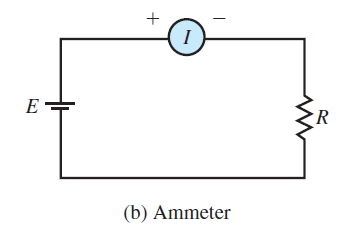 amper-meter