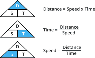 Distance-Speed-Time-Formula-Triangle