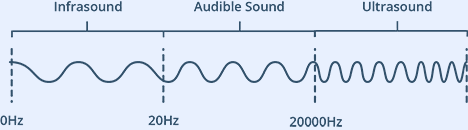 Ultrasonic-Frequency-Range-Spectrum