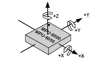 اندازهگیری چرخش با ژیروسکوپ MPU6050