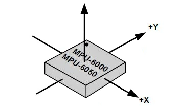 اندازهگیری شتاب با MPU6050